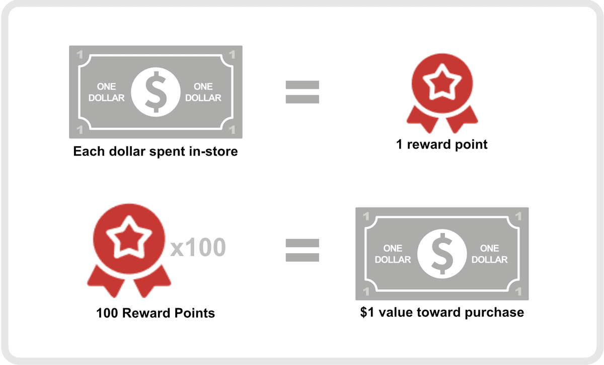 earn-points-get-savings